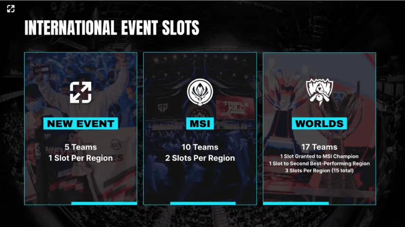 北美英雄联盟战队重金引入韩国明星选手,韩援选手能否助力北美赛区突破全球总决赛?