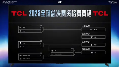 红蓝方胜率失衡揭示地图设计公平性危机：瑞士轮比赛数据凸显竞技环境不平衡，平衡性调整迫在眉睫-多宝电竞