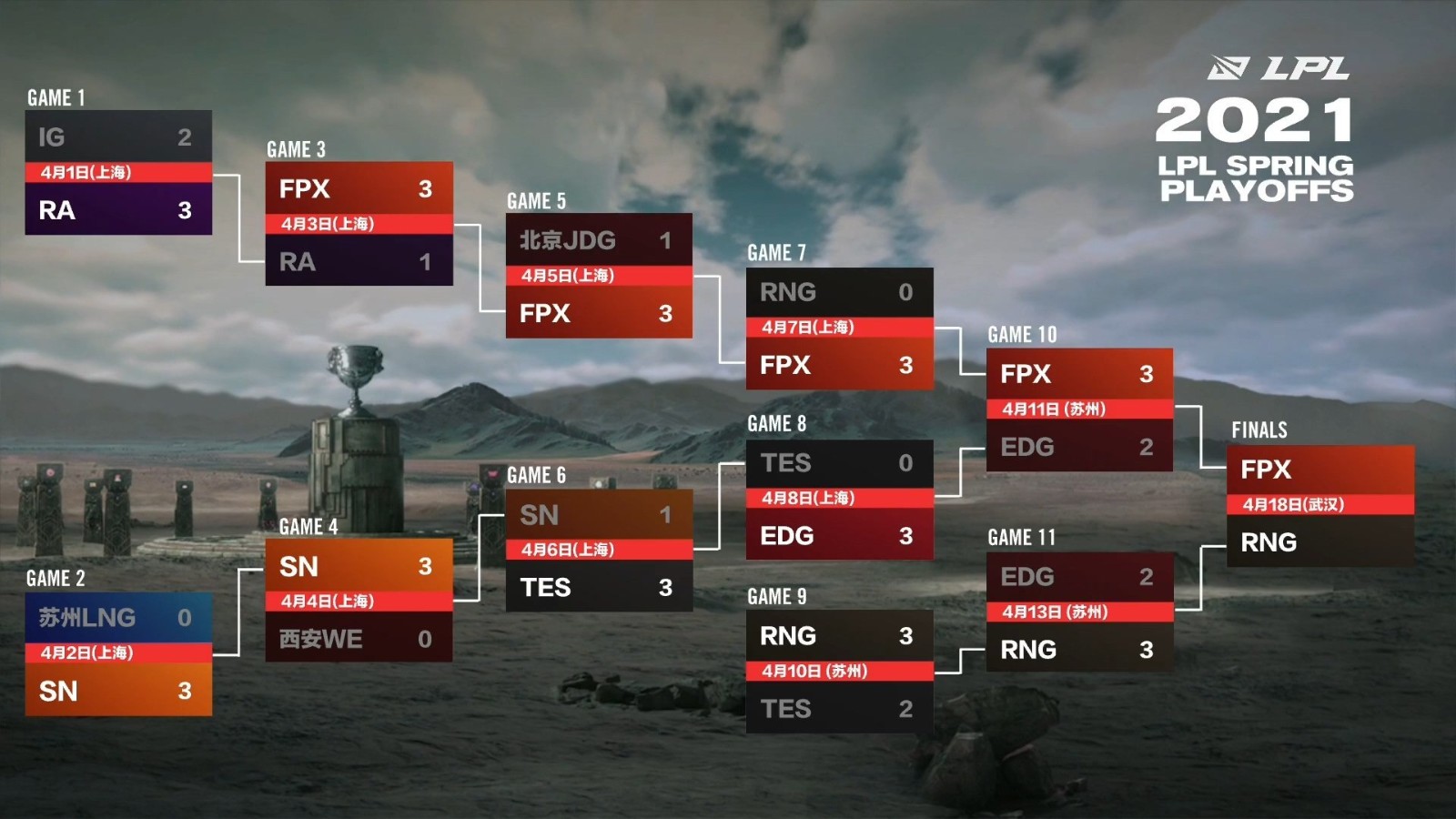 T1不敌CFO跌入瑞士轮1-1组，Doran被单造成晋级变数，大狗德莱文惊艳全场
